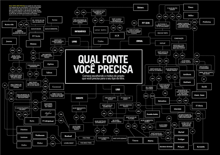 qual fonte voce precisa?